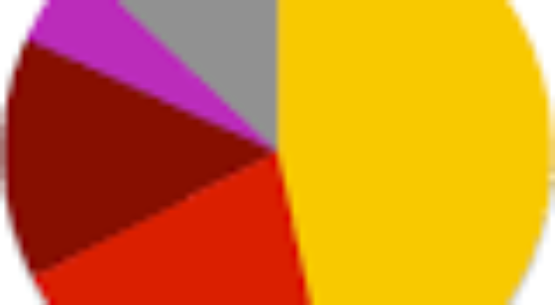 Cargo Inspection Market: Global Industry Analysis, Size, Share, Growth, Trends, and Forecasts 2018–2025 – Energy News