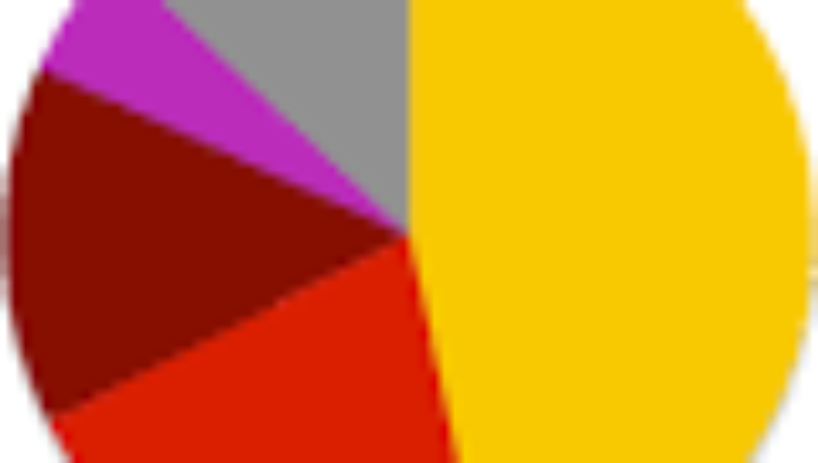 Cargo Inspection Market: Global Industry Analysis, Size, Share, Growth, Trends, and Forecasts 2018–2025 – Energy News