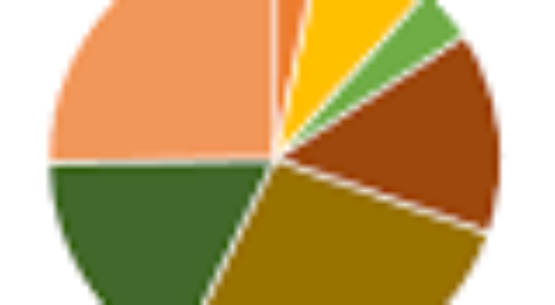 Aviation Cargo Systems Market 2018 : Research Key Players, Industry Overview, Cost Structure Analysis, Supply … – The West Chronicle (press release) (blog)