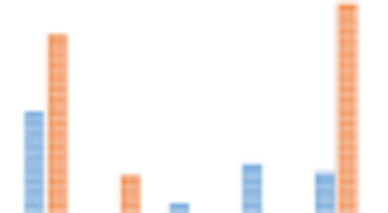 Airport Ground Handling Systems – Passenger and Cargo – Trends, Industry Analysis and Market, 2018-2023 By … – The Smyrna Themes (press release) (blog)