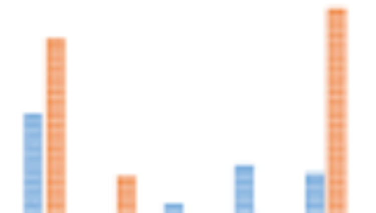 Airport Ground Handling Systems – Passenger and Cargo – Trends, Industry Analysis and Market, 2018-2023 By … – The Smyrna Themes (press release) (blog)
